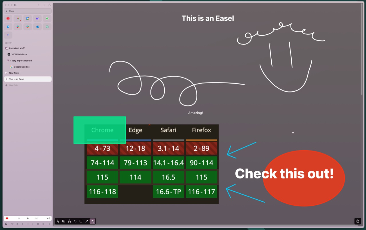 example of easel